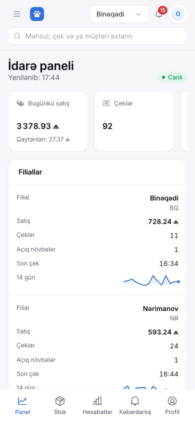 Telefonda idarə paneli: bugünkü satış və filiallar üzrə göstəricilər.