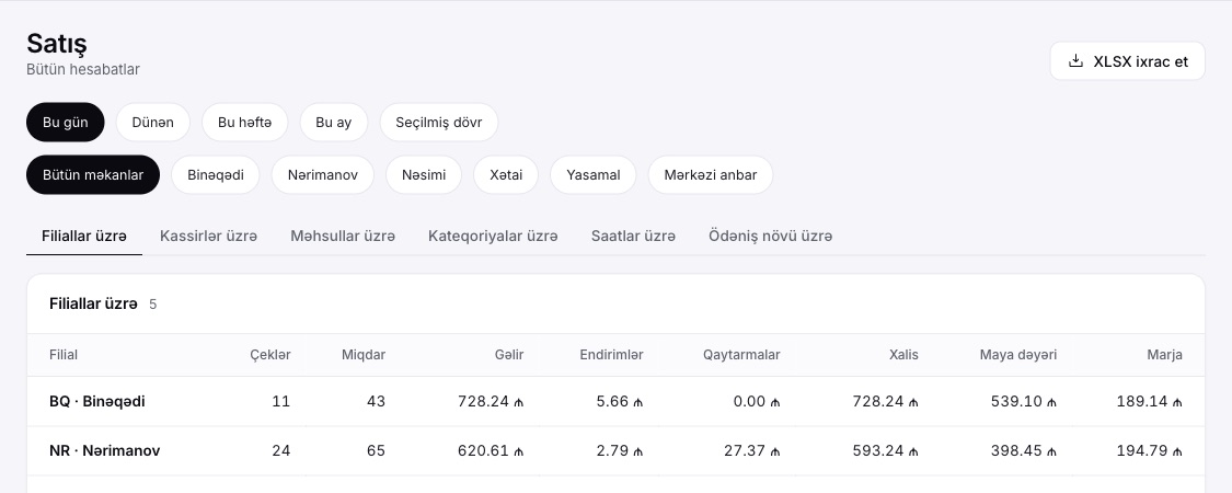 Satış hesabatı: dövr və filial seçimi, filiallar üzrə gəlir, endirim və marja.